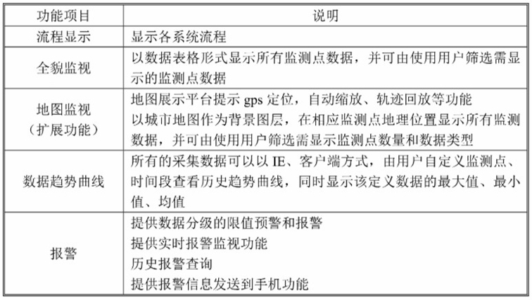 在線水質監測-集中監視、趨勢和報警功能.jpg